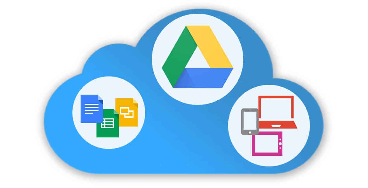 Presis - G Suite - Google Drive blog updates Presis - G Suite - Google Drive blog updates